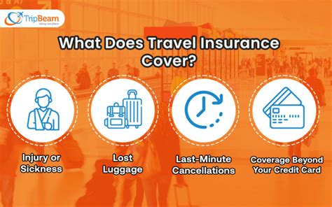 does travel insurance cover airline going bust